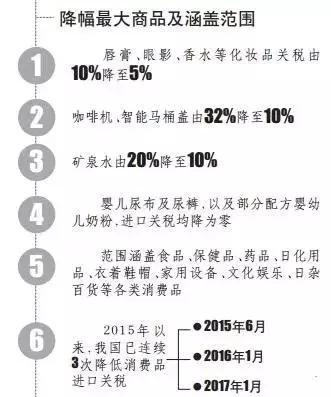 今天起奶粉、尿不湿零关税！日本海淘代购怎么办？
