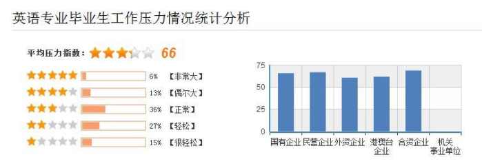 高考志愿对英语口语有要求的专业,高考志愿有外语专业吗