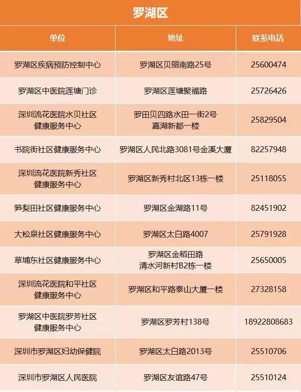 深圳艾滋自费药报销比例,深圳艾滋病医保报销比例