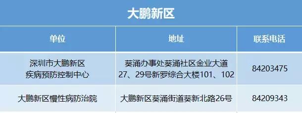 深圳艾滋自费药报销比例,深圳艾滋病医保报销比例