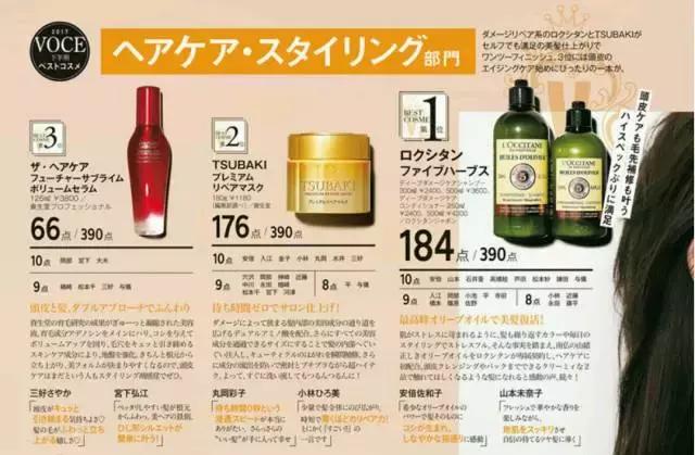 cosme大赏2017获奖单品,cosme殿堂大赏2020