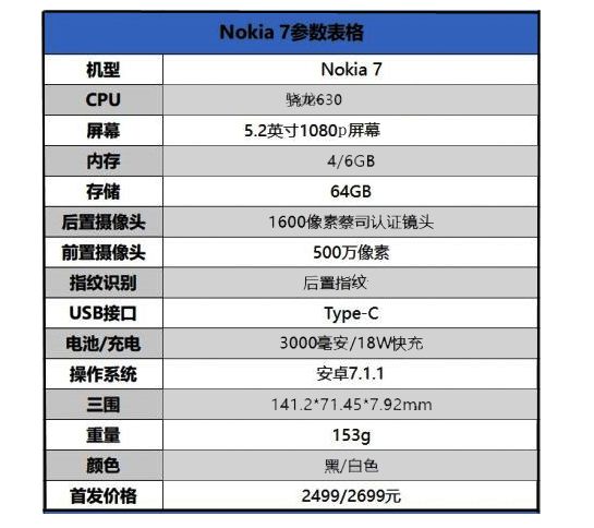 nokia7测评视频,nokia7测评处理器