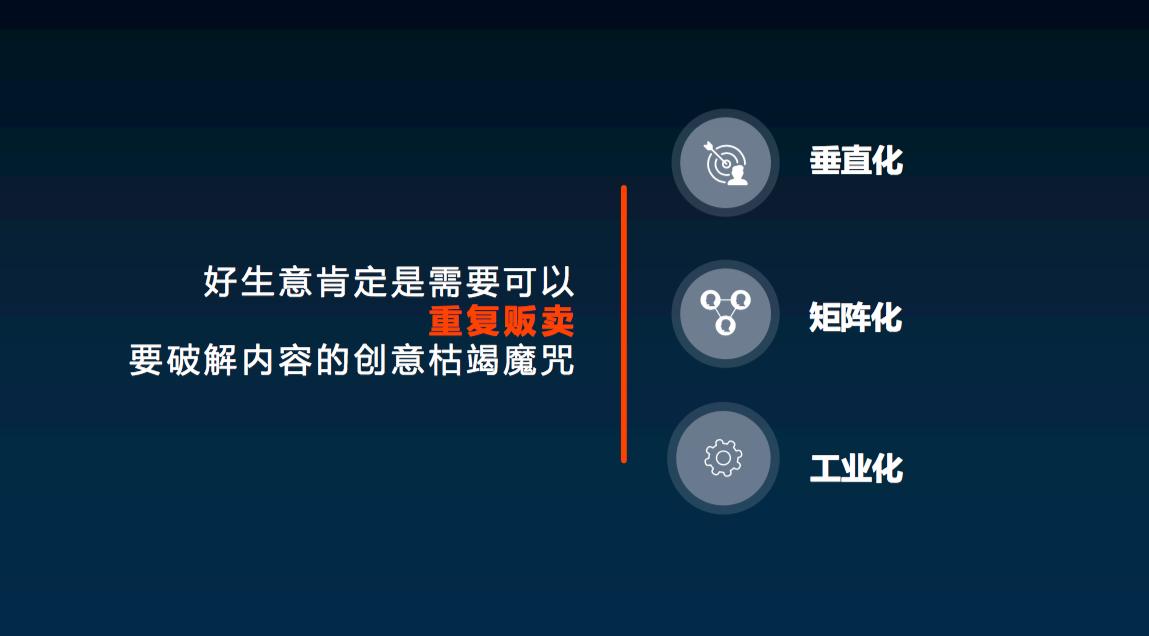 马昌博谈工业化,马昌博最新视频