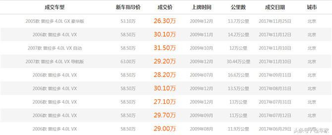 八年的霸道卖28万？不愧是“烂路王”，买家卖家都值了
