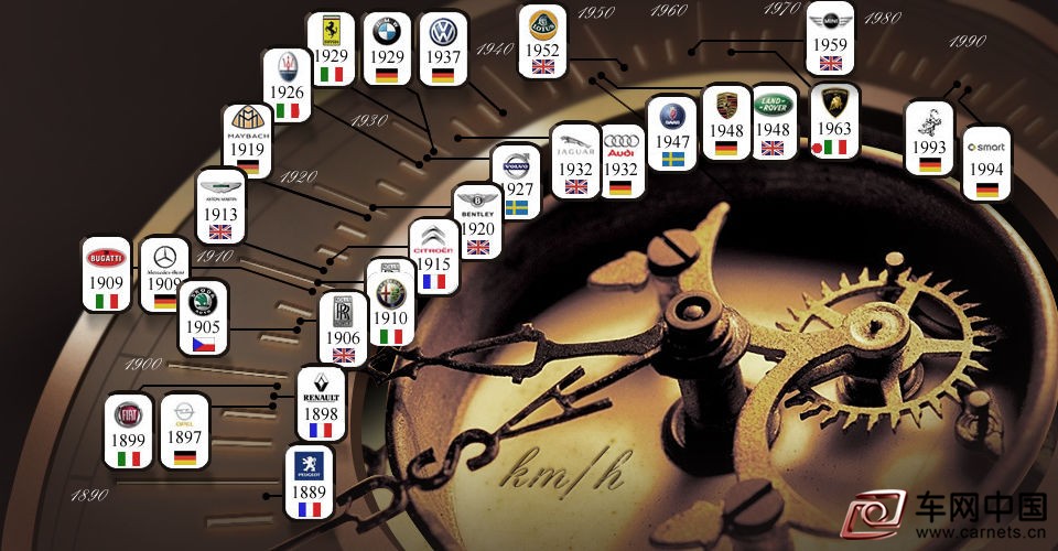 小汽车核心部件,汽车零部件工厂全新技术