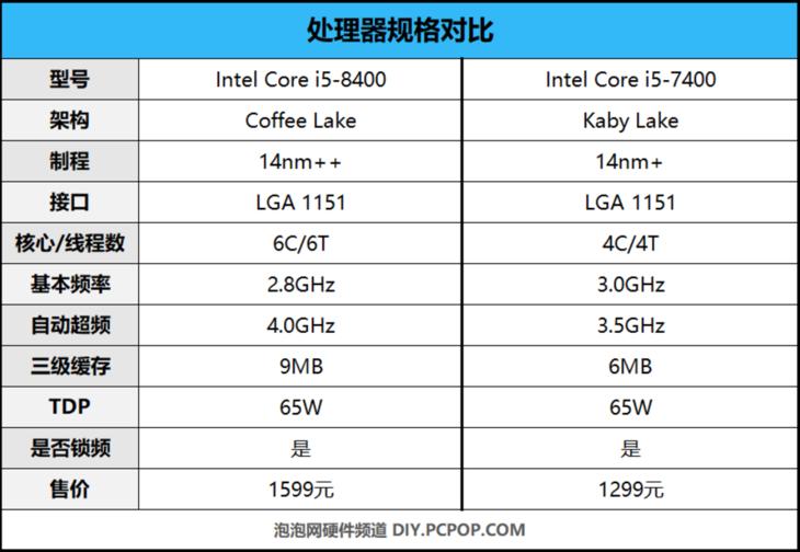 intelcorei5-4570和2060谁更强,intelcorei5-9300h对比图