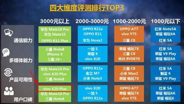 vivox20plus好不好,vivox20plus有哪些高科技