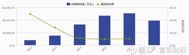 掌趣科技会跌成st吗,掌趣科技现状好不好