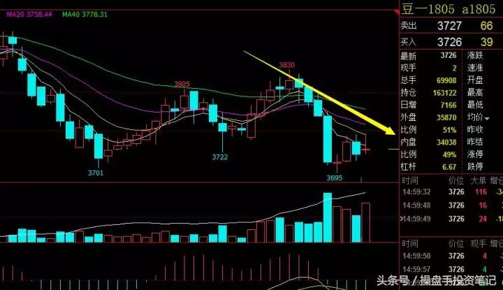 期货波段看30分钟好还是1小时好,期货波段操作策略