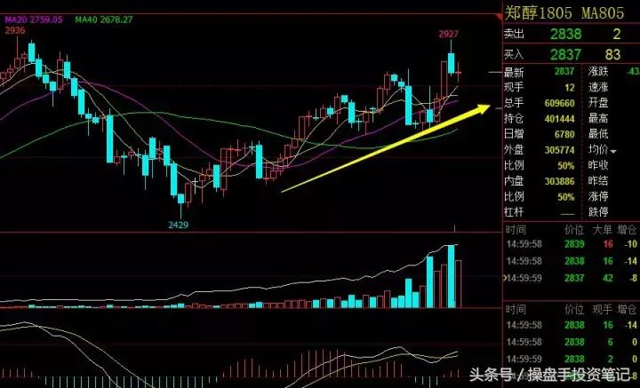 期货波段看30分钟好还是1小时好,期货波段操作策略