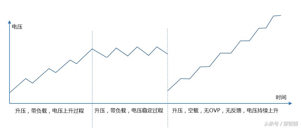 电感升压原理是什么,电感升压电路