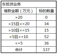 民投金服怎么回事,民投金服的理财产品好吗
