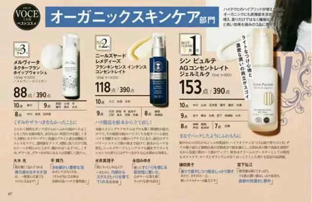 cosme大赏2017获奖单品,cosme殿堂大赏2020
