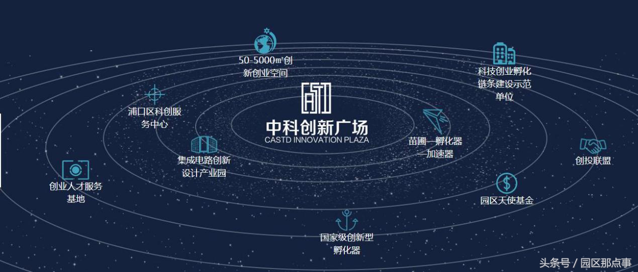 南京江北新区中科创新广场,中科创新广场规划