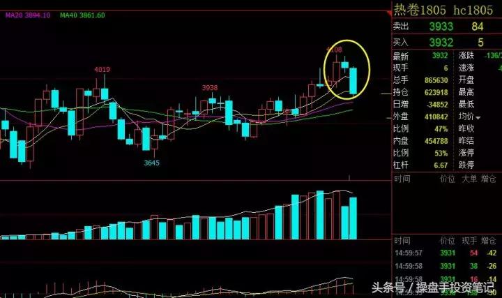 期货波段看30分钟好还是1小时好,期货波段操作策略