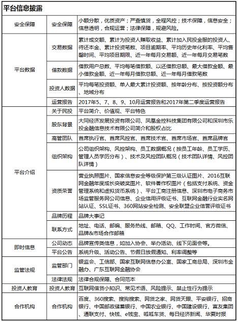 民投金服怎么回事,民投金服的理财产品好吗