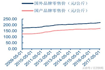 奶粉备案转注册，国内龙头受益