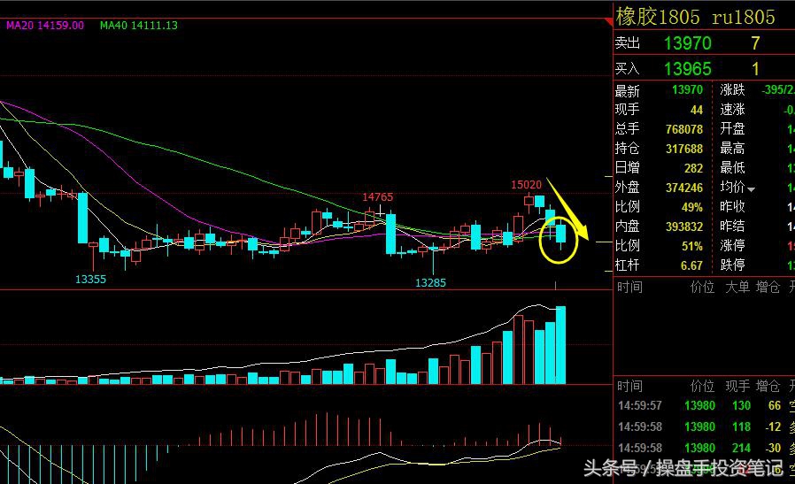 期货晚间行情策略,期货日内波段95%准确率主图公式