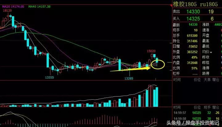 期货波段看30分钟好还是1小时好,期货波段操作策略