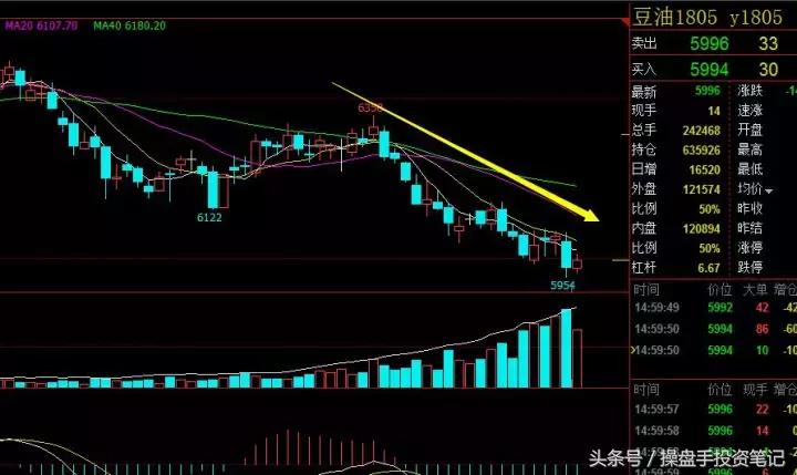期货波段看30分钟好还是1小时好,期货波段操作策略