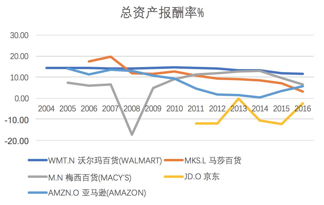 零售电商趋势分析,欧美为什么电商不火
