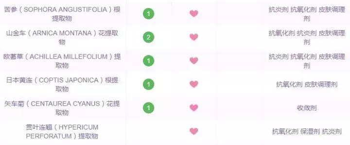 保湿面霜推荐平价学生大宝,冬季补水保湿面霜大宝