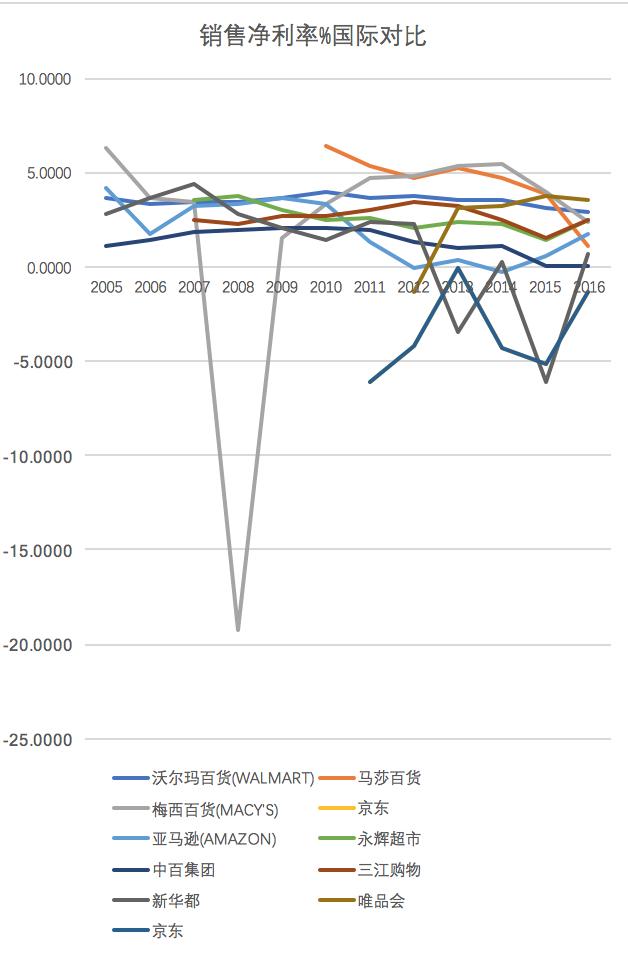 零售电商趋势分析,欧美为什么电商不火