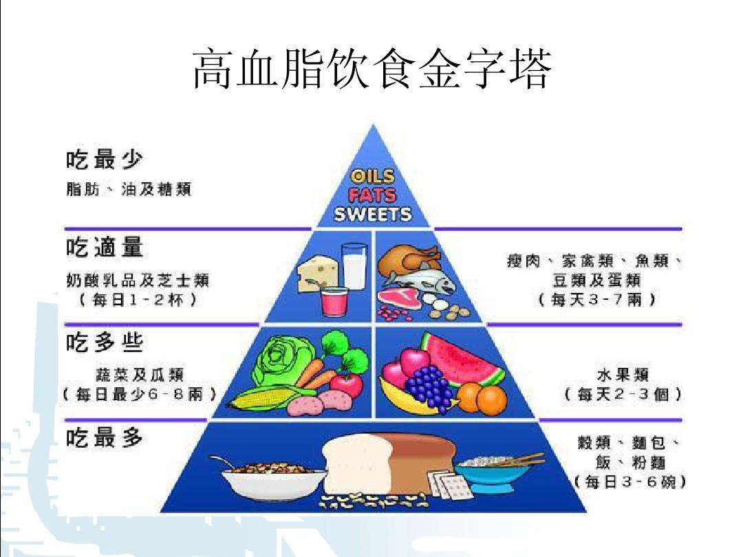 高血脂医学上叫什么,带你了解妊娠期高血脂症