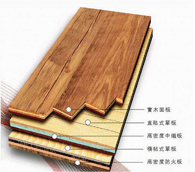 买地板好还是地板革好,买实木家具好还是板材家具好呢