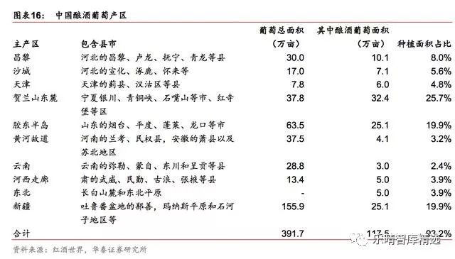 葡萄酒行业深度报告：探底逐步完成，静待行业重回增长