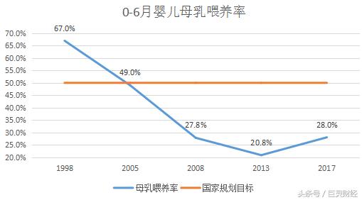 奶粉备案转注册，国内龙头受益