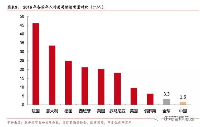 葡萄酒行业深度报告：探底逐步完成，静待行业重回增长