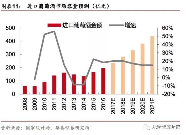 葡萄酒行业深度报告：探底逐步完成，静待行业重回增长