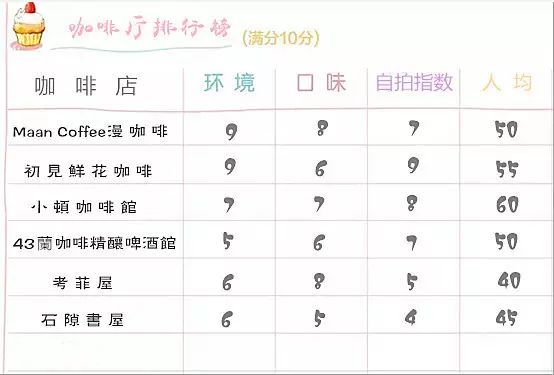 三亚鲜花网红打卡咖啡厅,三亚海边最近咖啡厅