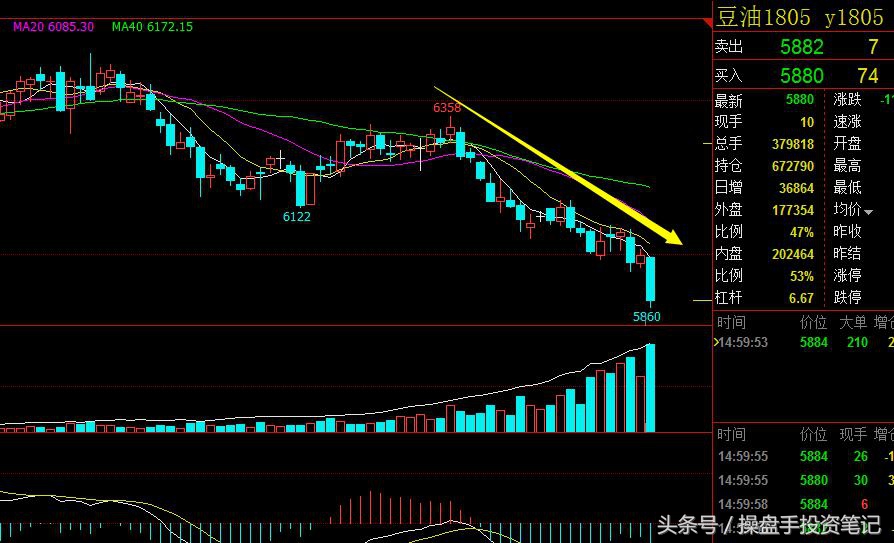 期货晚间行情策略,期货日内波段95%准确率主图公式