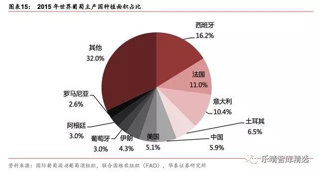 葡萄酒行业深度报告：探底逐步完成，静待行业重回增长