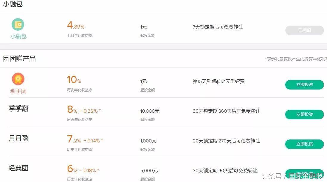 点融网的发展趋势,点融网最新现状