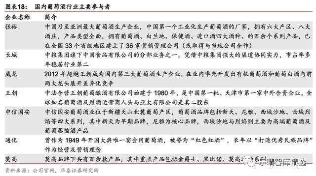 葡萄酒行业深度报告：探底逐步完成，静待行业重回增长