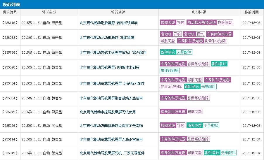 现代朗动质量投诉多吗,现代领动投诉率排名
