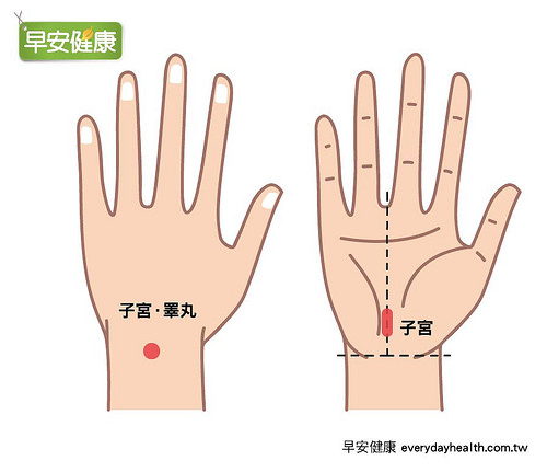 按手的哪里可以缓解痛经,手上按摩子宫和卵巢穴位