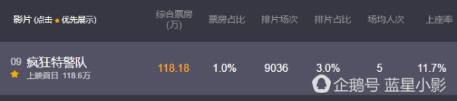 周星驰高票房,周星驰法国票房纪录