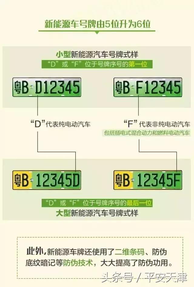 天津有区域牌正式牌能换车没,天津新放出来的车牌号