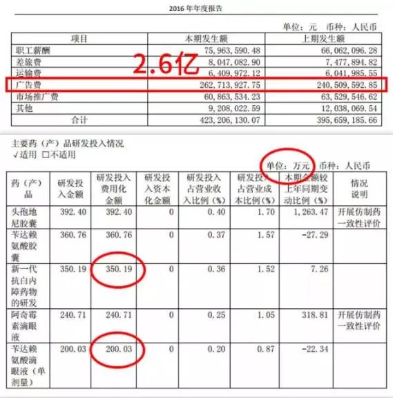 这种药又火了紧急提醒千万别乱用,别再被这些神药忽悠了