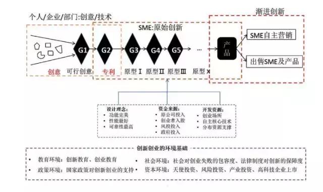 中小微企业创新创业项目,国外企业创新案例