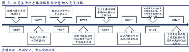 「君临」中国光伏双寡头，占据了全世界一半产能