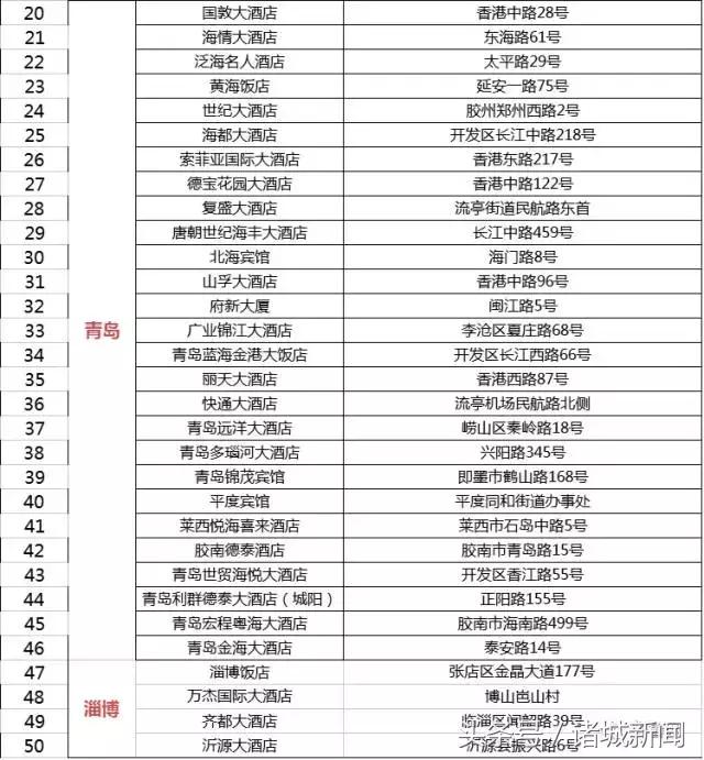 诸城有几个4星酒店,诸城四大酒店在哪里