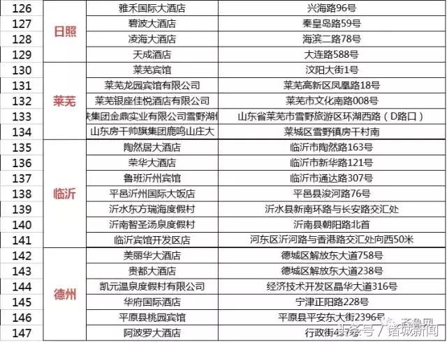 诸城有几个4星酒店,诸城四大酒店在哪里