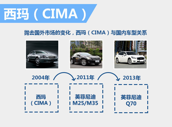 日产西玛2016款2.5试驾,试驾日产西玛