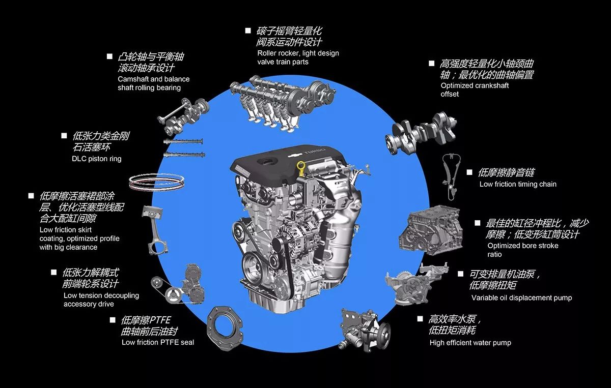 通用1.3t三缸机对比大众1.4t,通用1.3t三缸发动机加95还是92