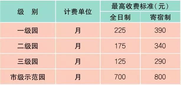 上海最新材料价格定额,上海物价一览表最新